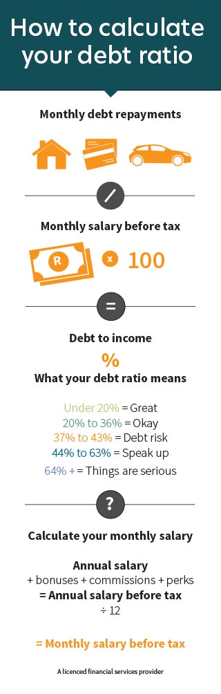 debt-ratio